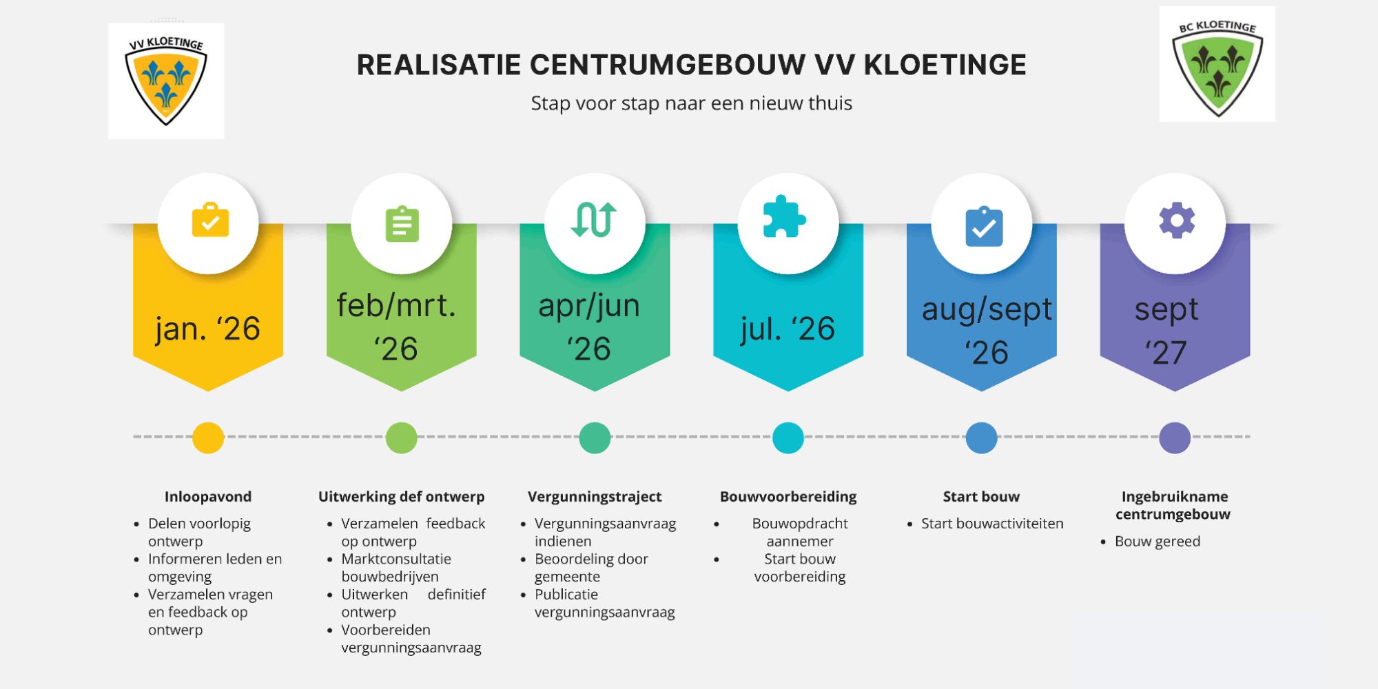 Realisatie planning